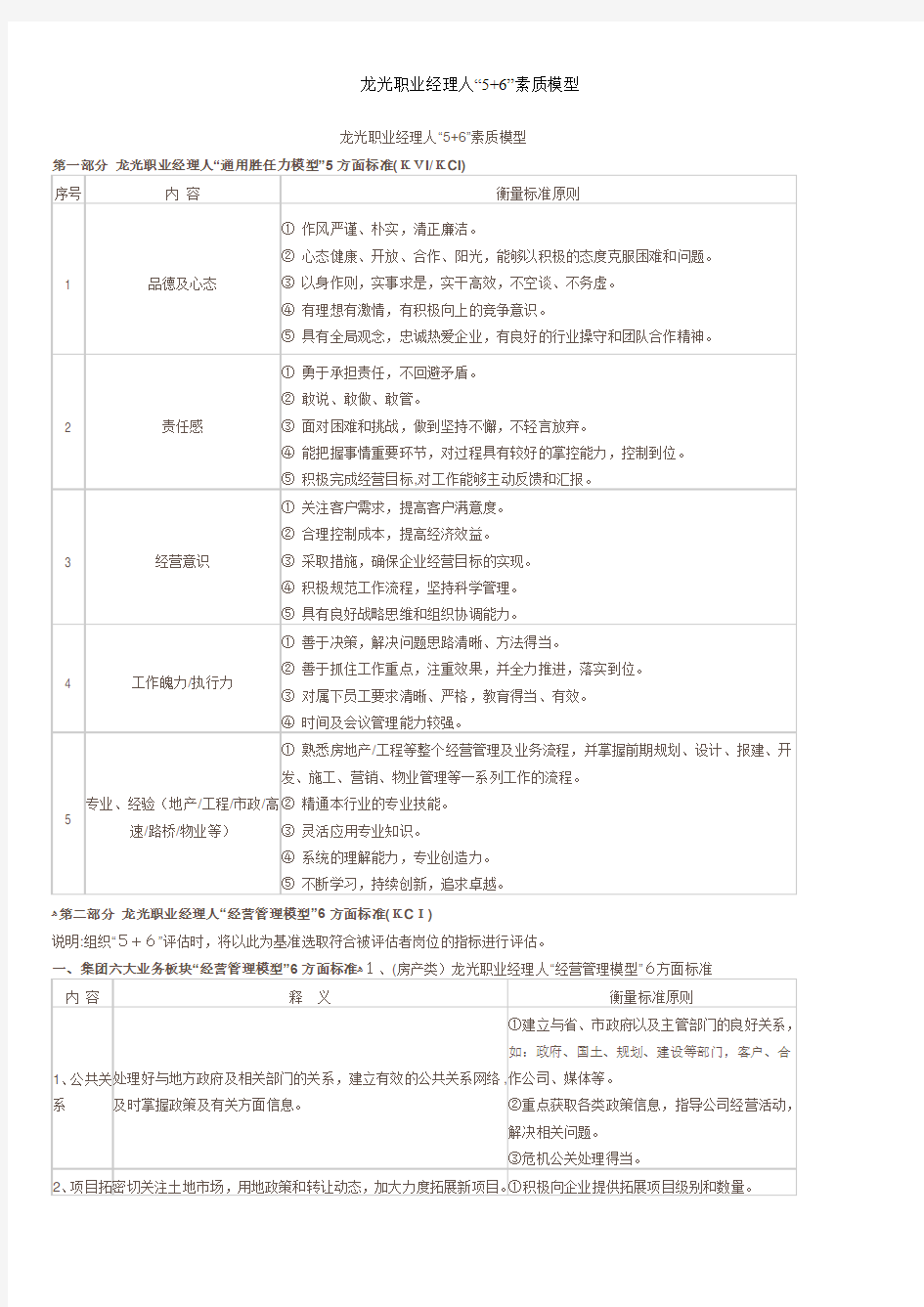 龙光职业经理人“5+6”素质模型