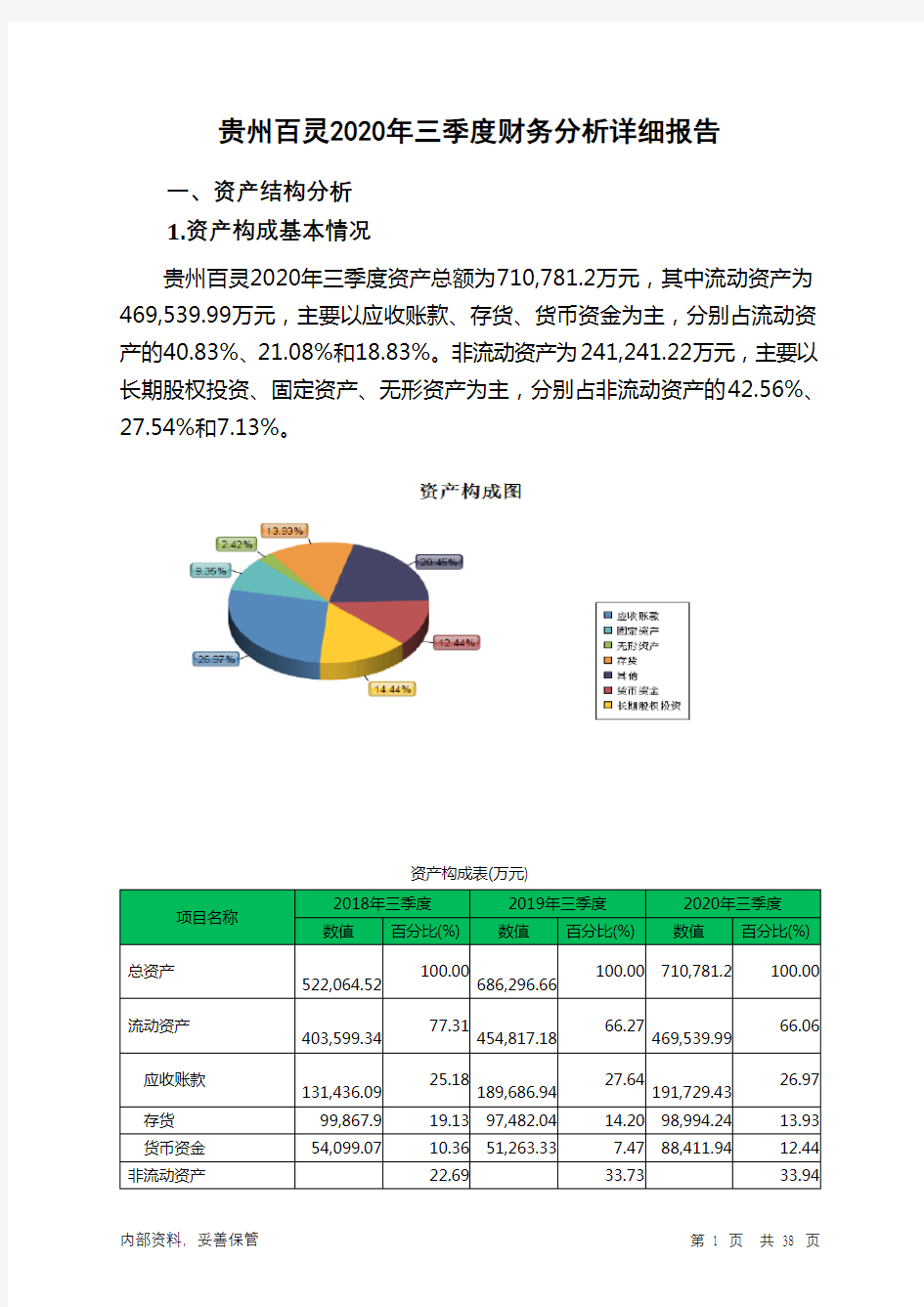 贵州百灵2020年三季度财务分析详细报告