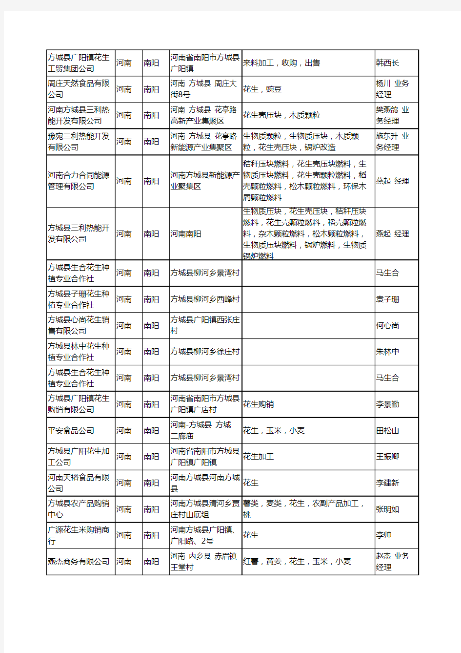 2020新版河南省南阳花生工商企业公司名录名单黄页大全149家