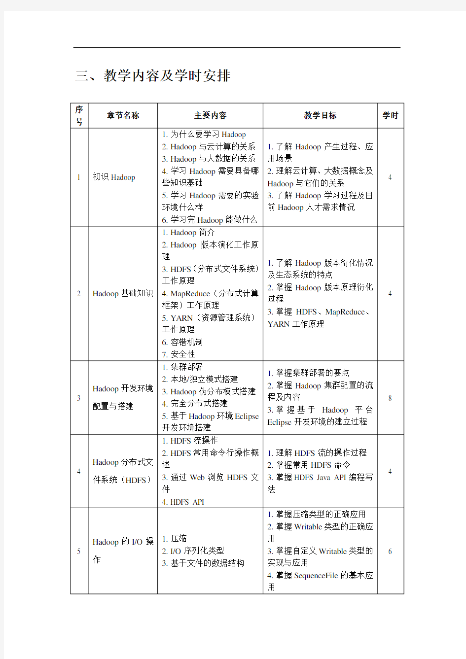 Hadoop集群程序设计与开发教学大纲