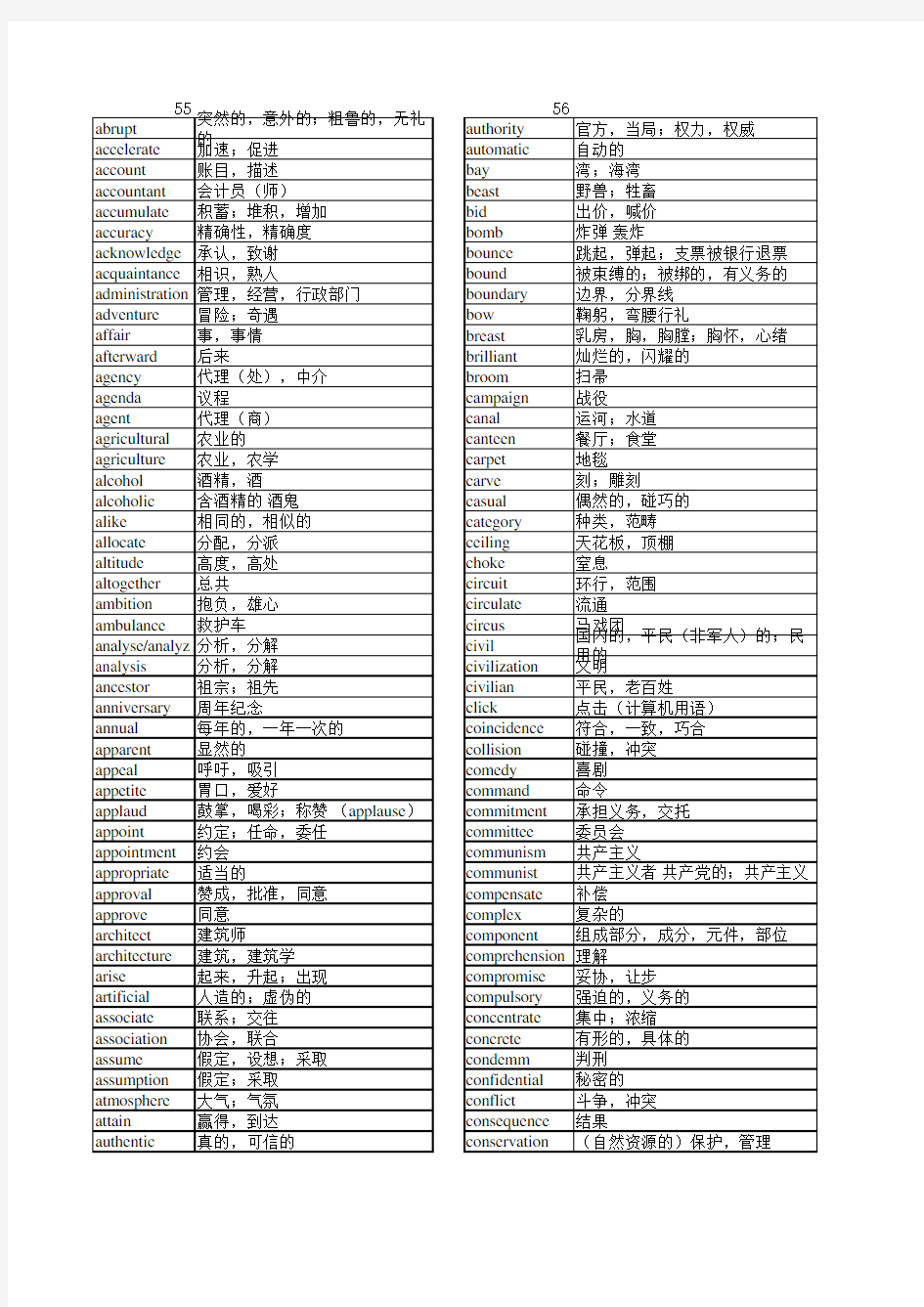 高考英语3500词汇分类