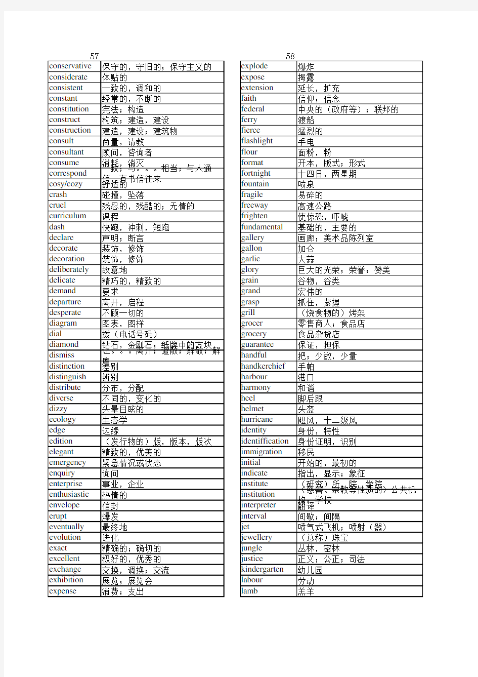 高考英语3500词汇分类