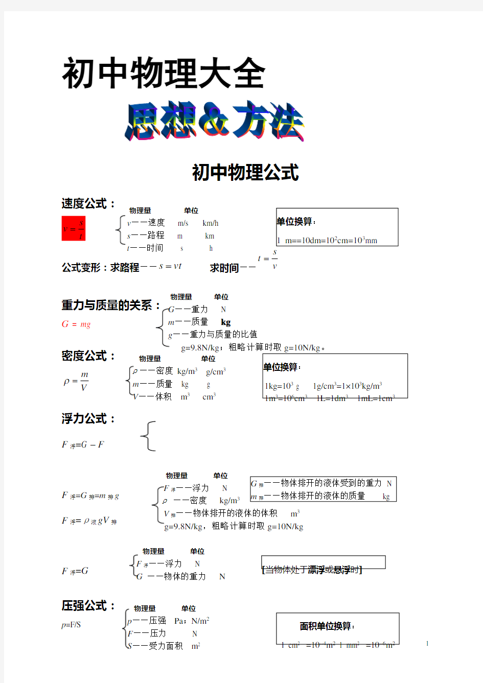 初中物理笔记大全(1)