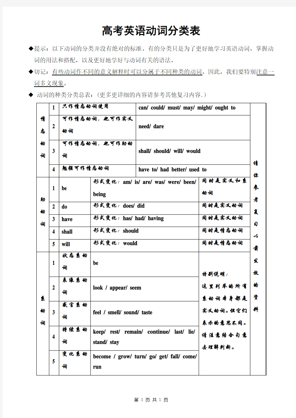 高考英语动词分类表