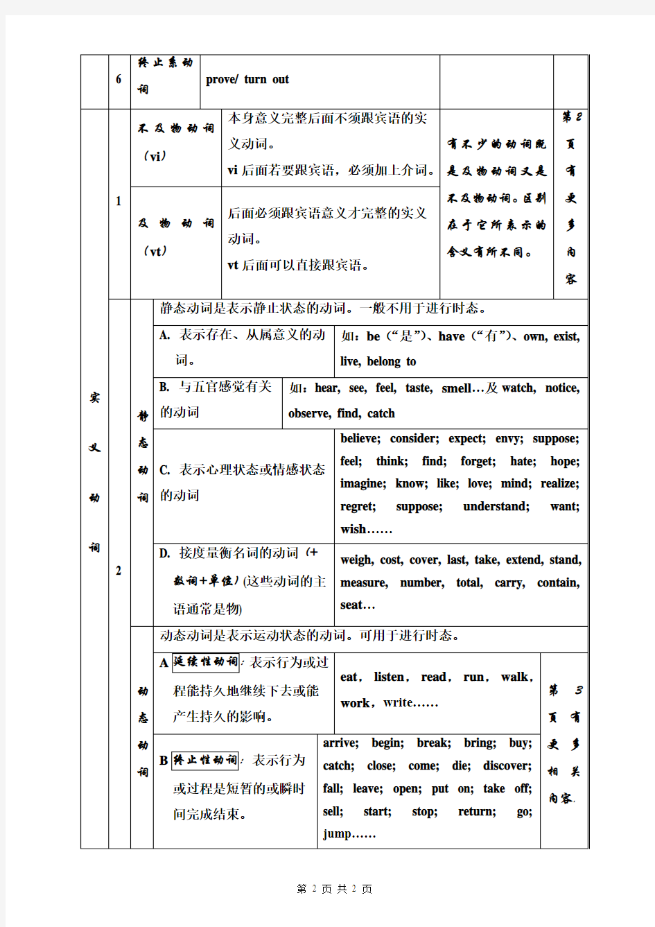 高考英语动词分类表