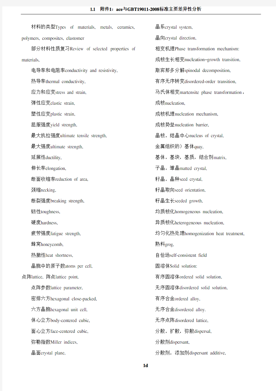 材料科学工程专业英语词汇汇总