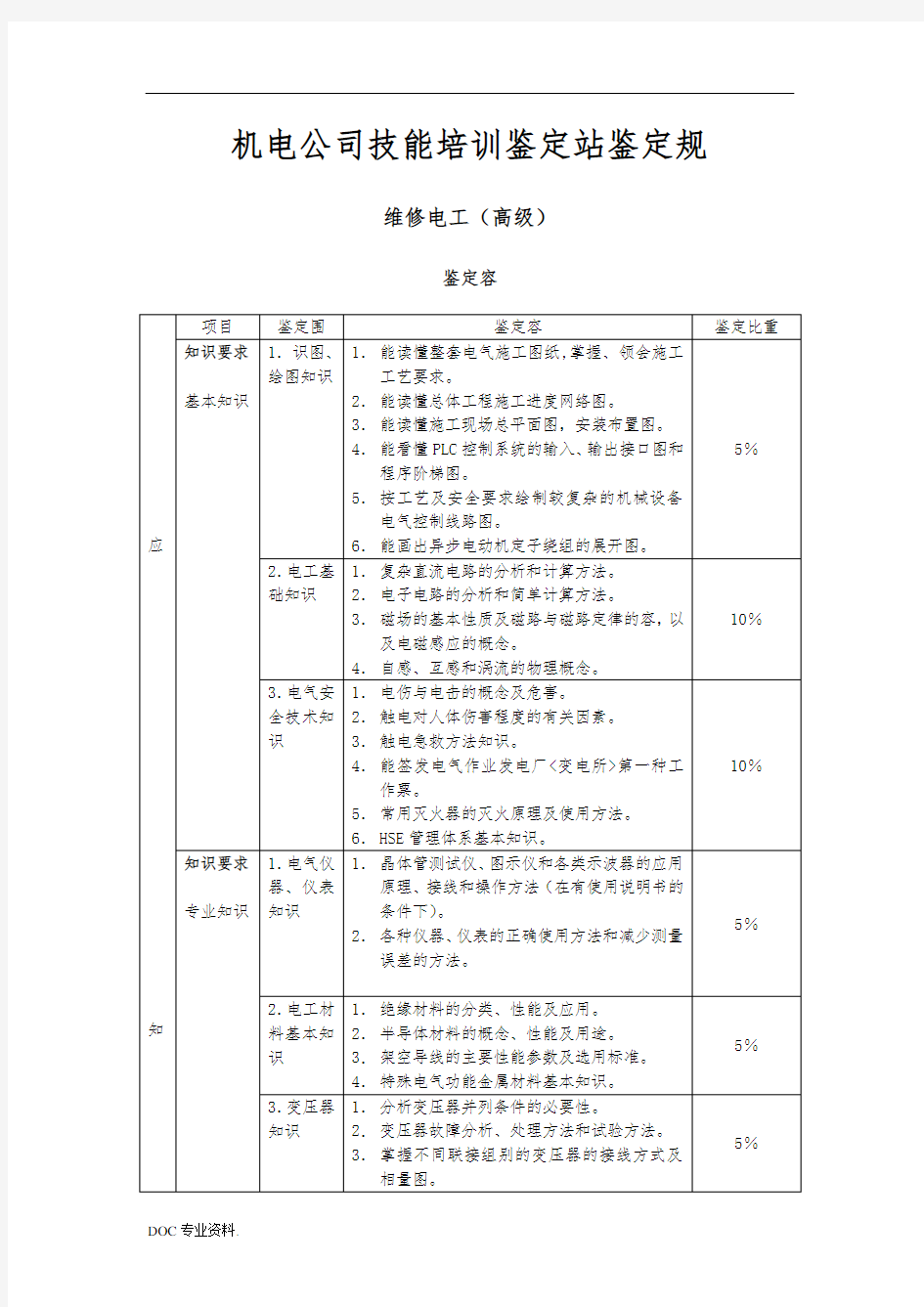 高级维修电工技能鉴定考试大纲