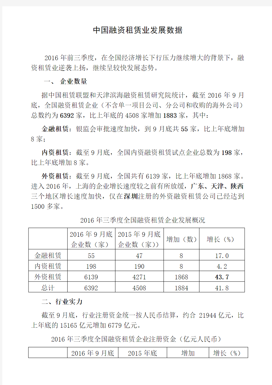 2016年中国融资租赁业发展数据