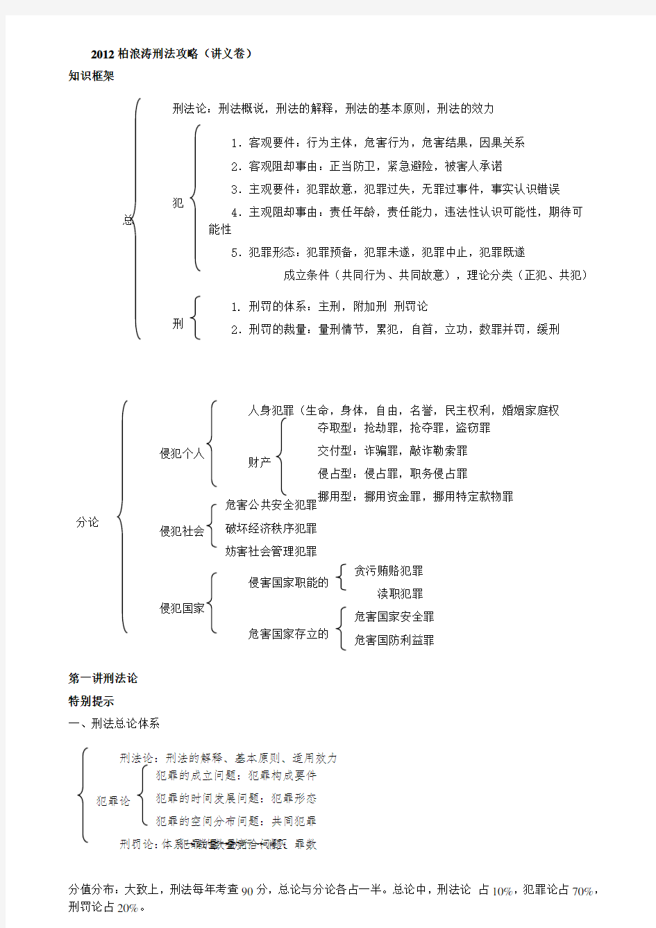 2012柏浪涛刑法攻略(整理版)