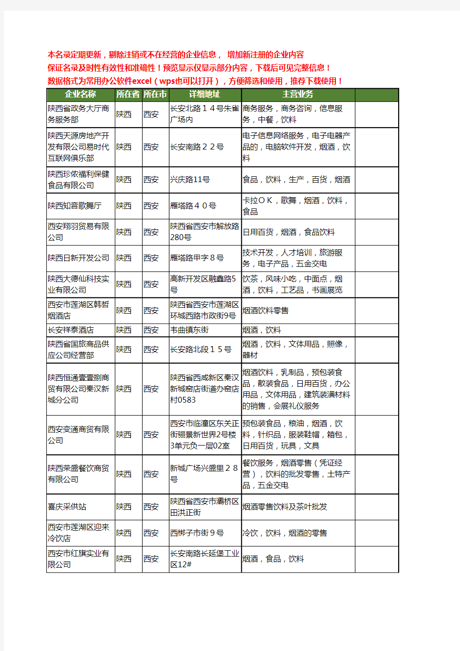 新版陕西省西安烟酒饮料工商企业公司商家名录名单联系方式大全26家