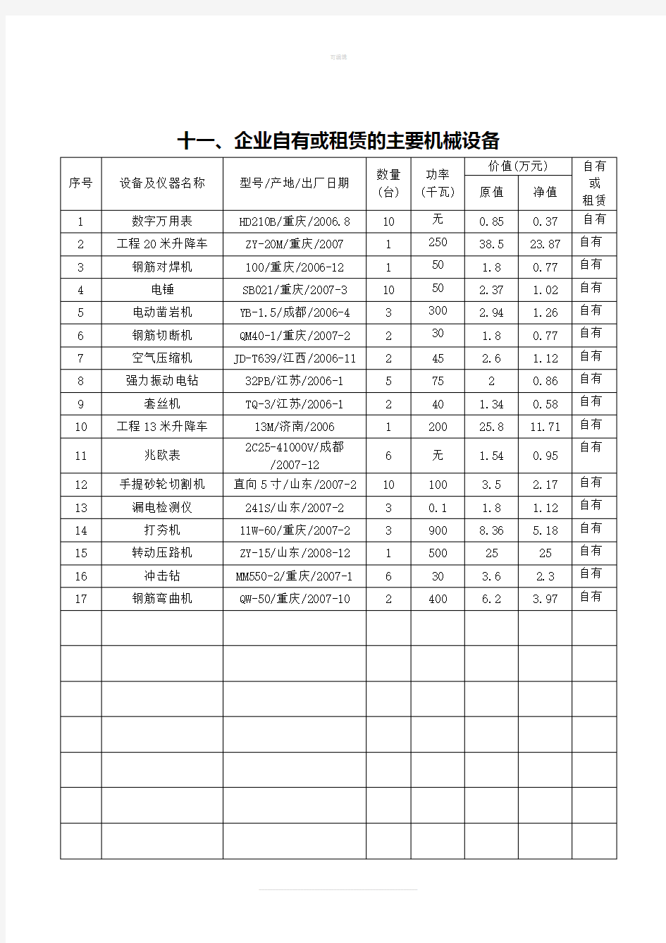 企业自有或租赁的主要机械设备清单