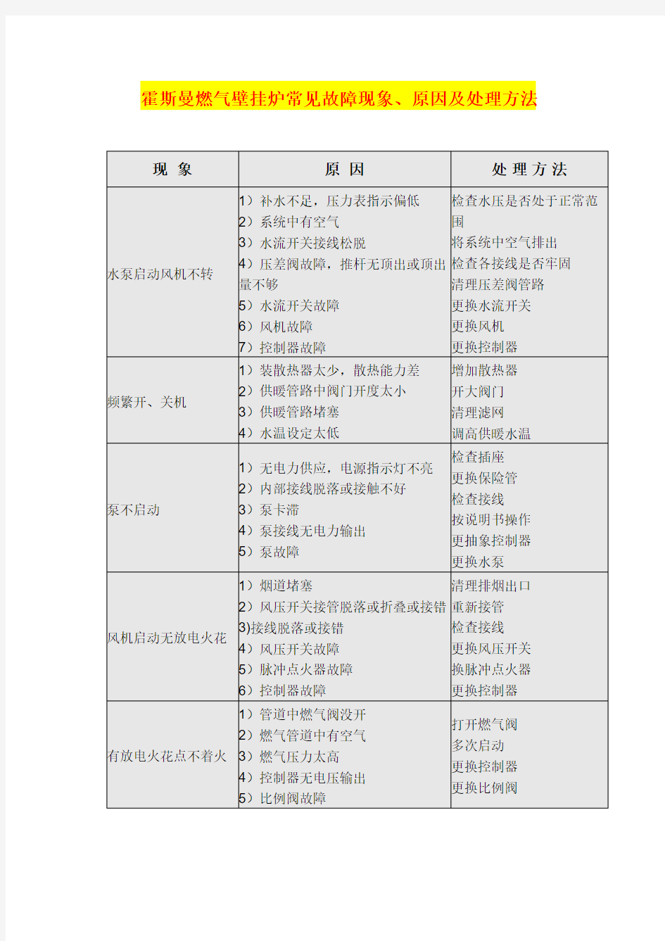 霍斯曼燃气壁挂炉常见故障现象原因及处理方法