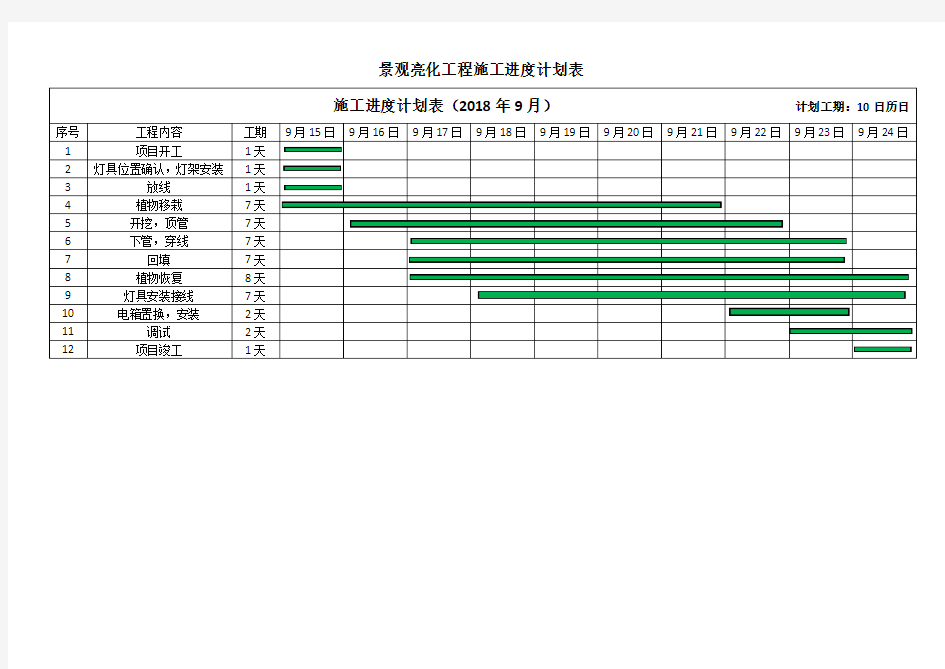 施工进度计划表