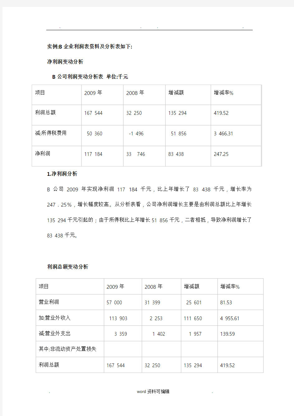 利润表案例分析报告