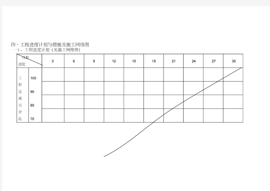 工程进度计划与措施及施工网络图
