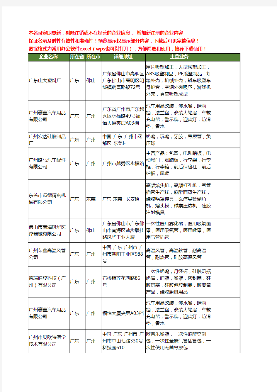 新版广东省喉罩工商企业公司商家名录名单联系方式大全20家
