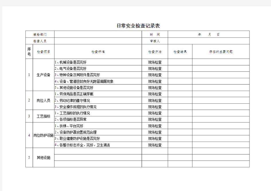 安全隐患排查记录(日周月)