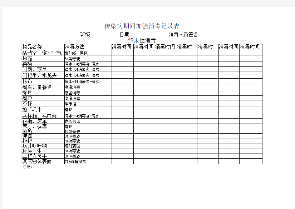 传染病期间加强消毒记录表