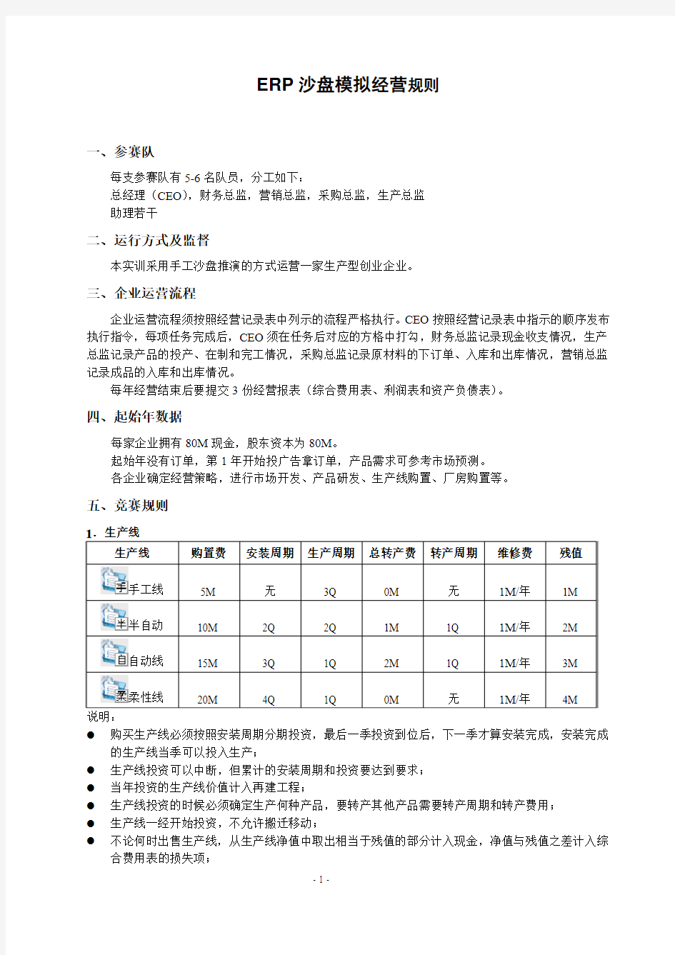 ERP沙盘模拟经营规则