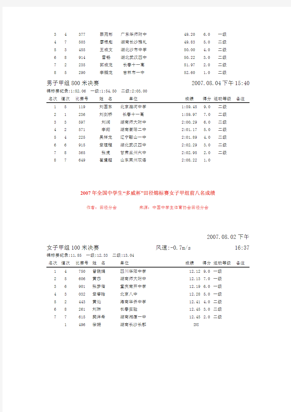 全国中学生田径锦标赛总成绩册(2007年)