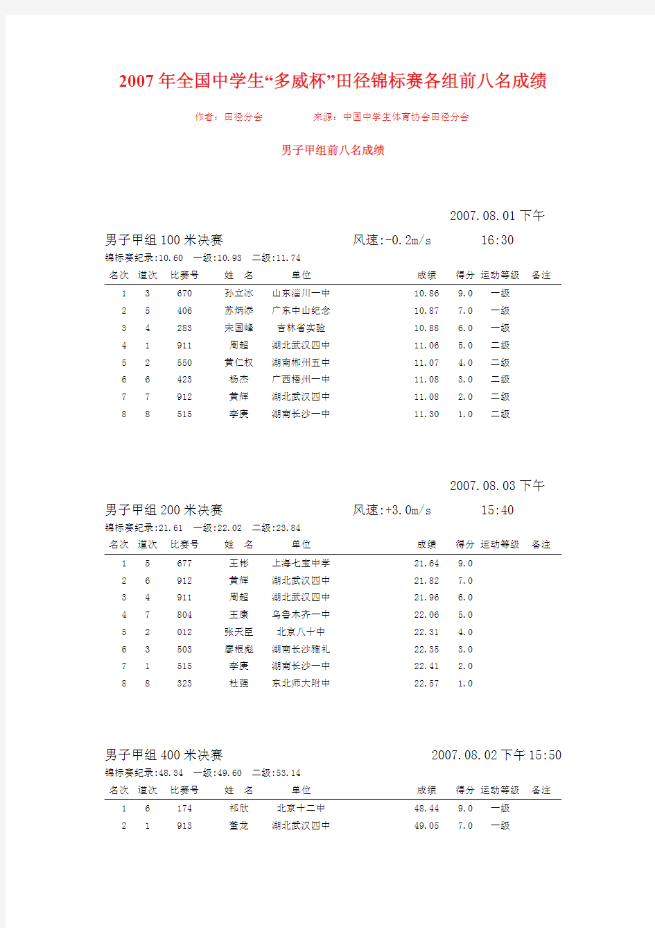 全国中学生田径锦标赛总成绩册(2007年)