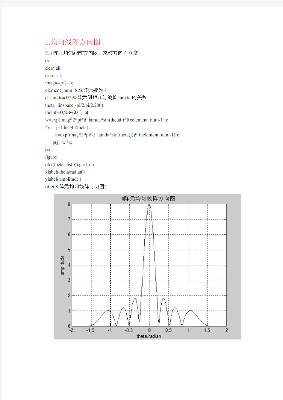 阵列信号处理方面10个经典程序