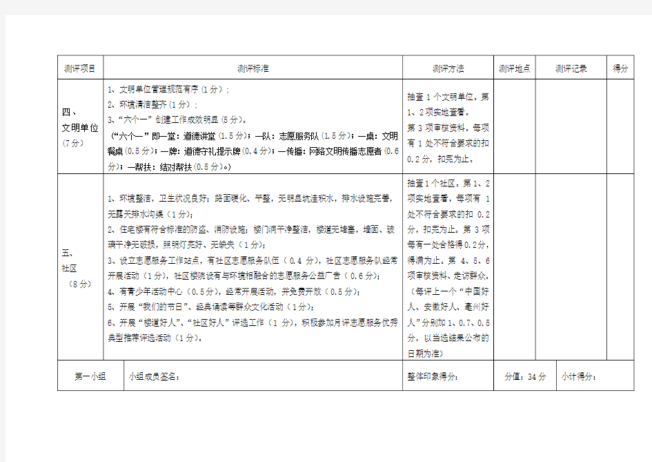 亳州市2014年文明城市(县城、城区)测评项目评分表(100分)