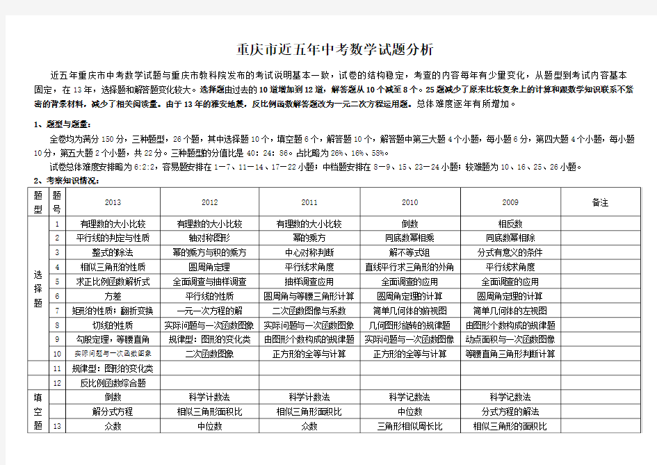 重庆市近五年中考数学试题分析