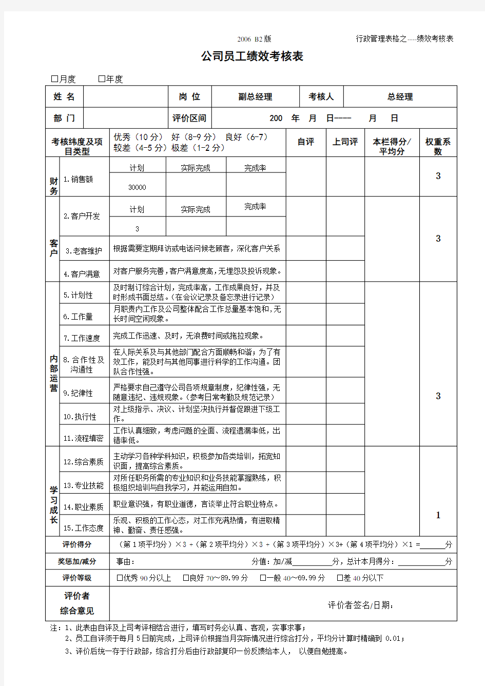 员工绩效考核表-模板