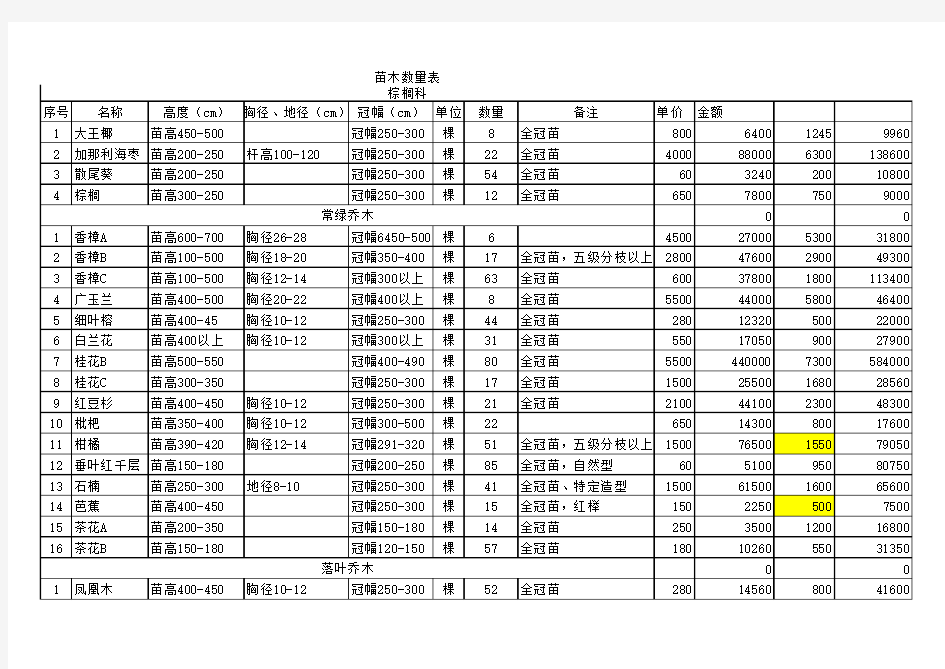 绿化苗木表