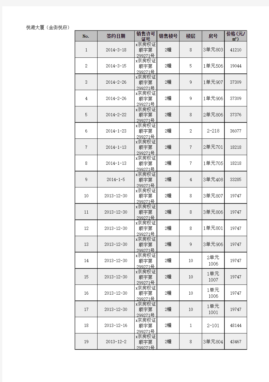 北京LOFT项目