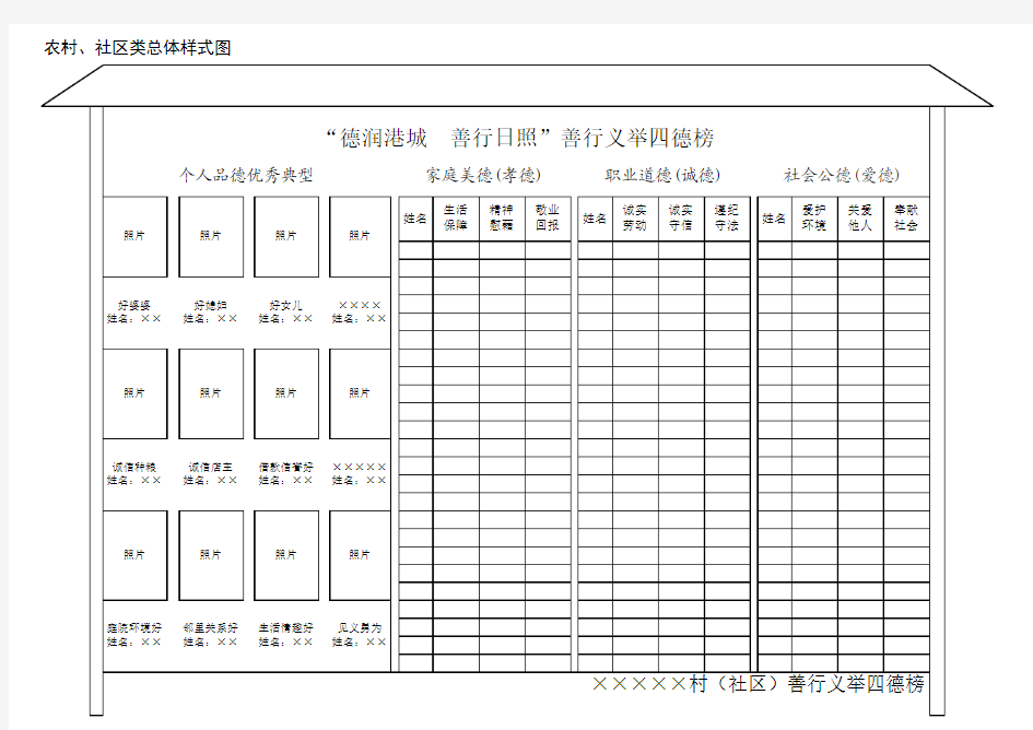 善行义举四德榜样式