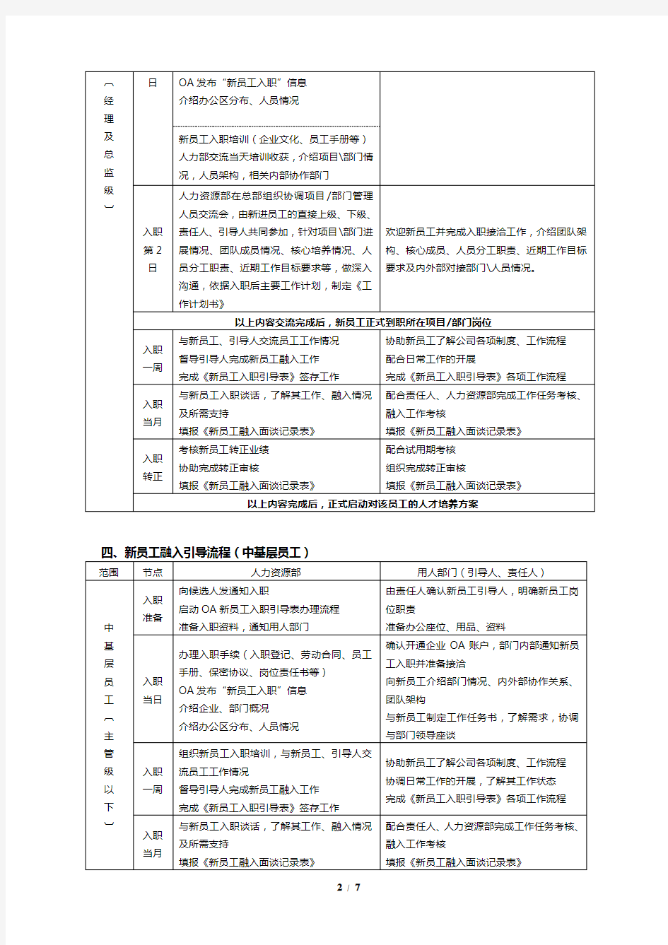 新员工入职引导及融入管理办法