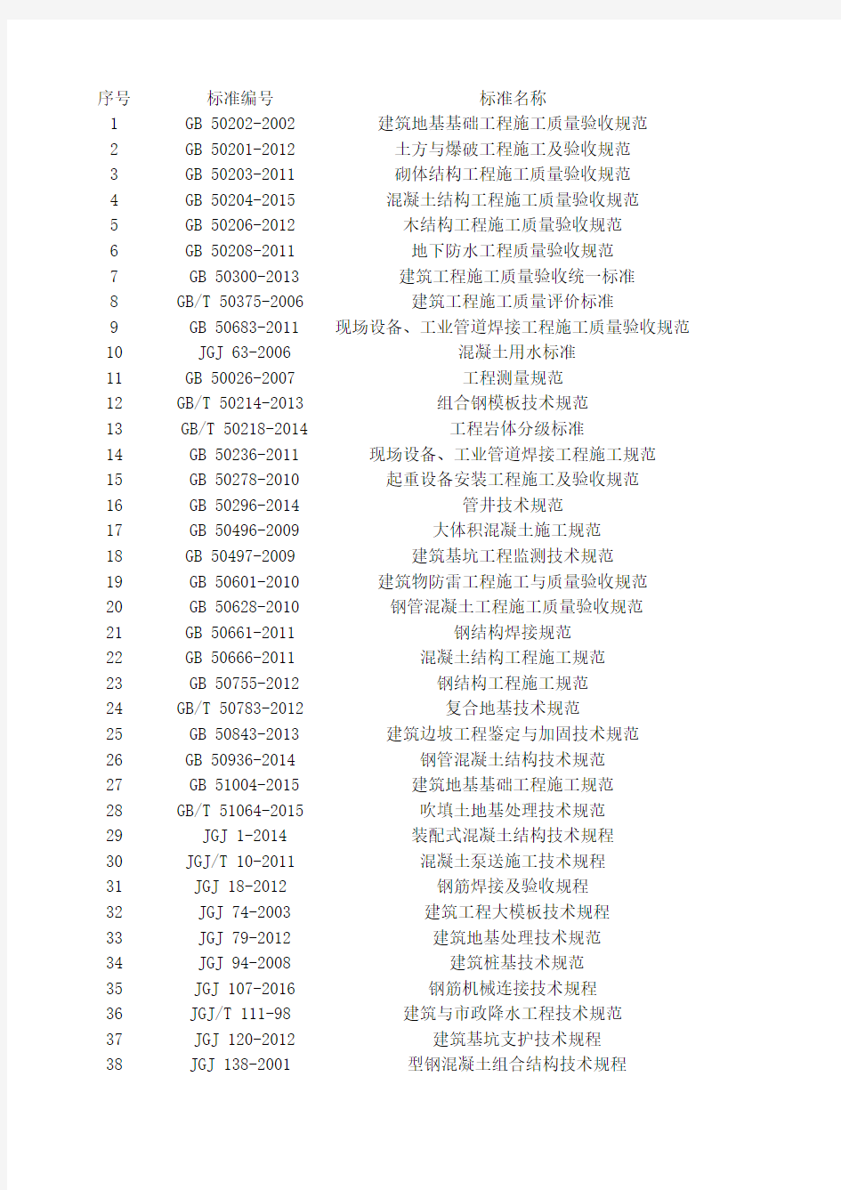 市政工程常用规范