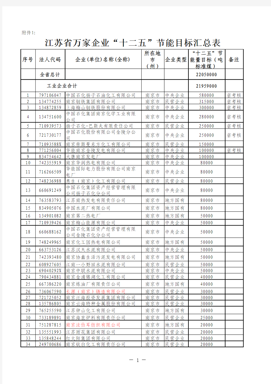 江苏万家企业名单