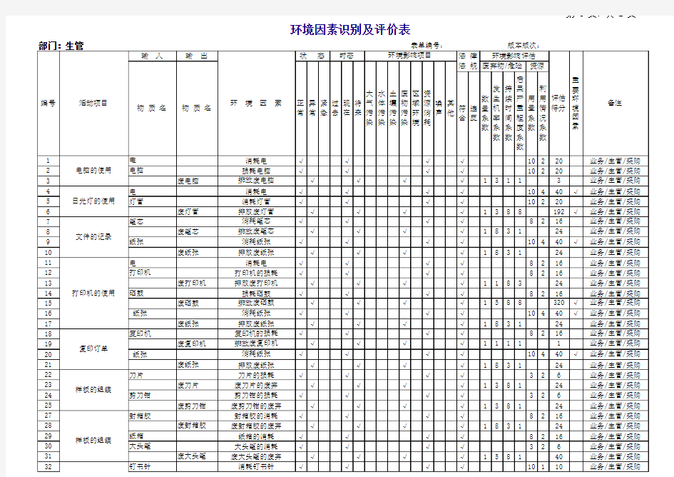 生管部环境因素清单