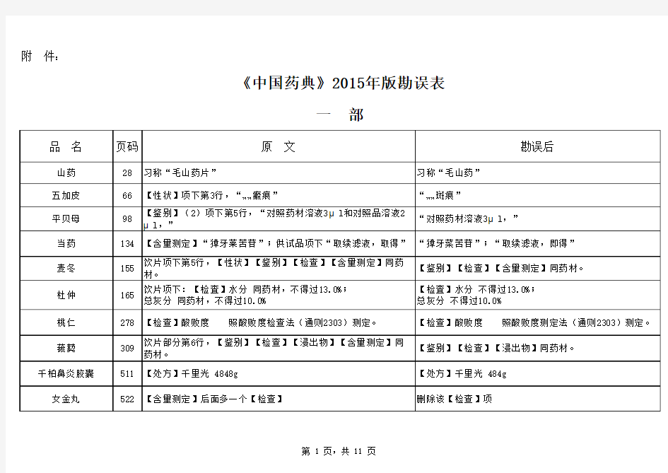 《中国药典》2015年版勘误表