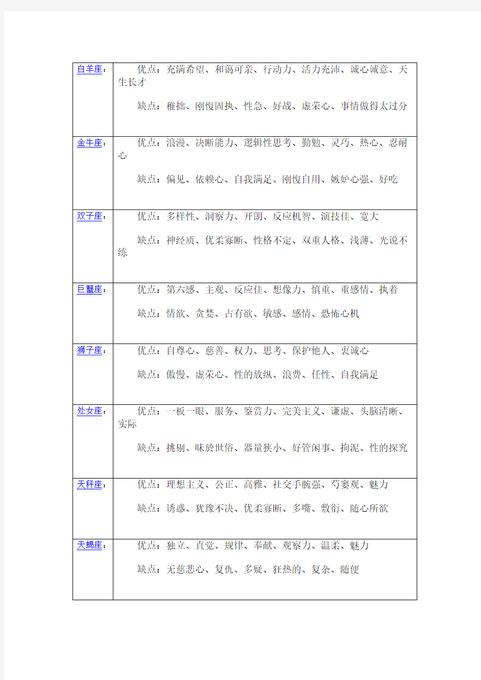 十二星座优点与缺点