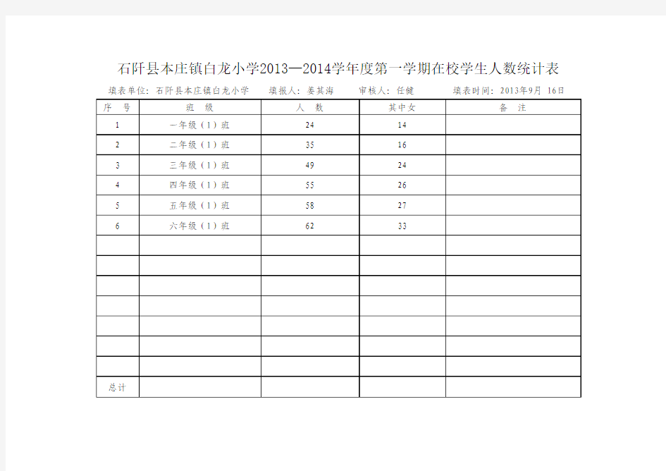 石阡县中小学在校学生名册及统计表