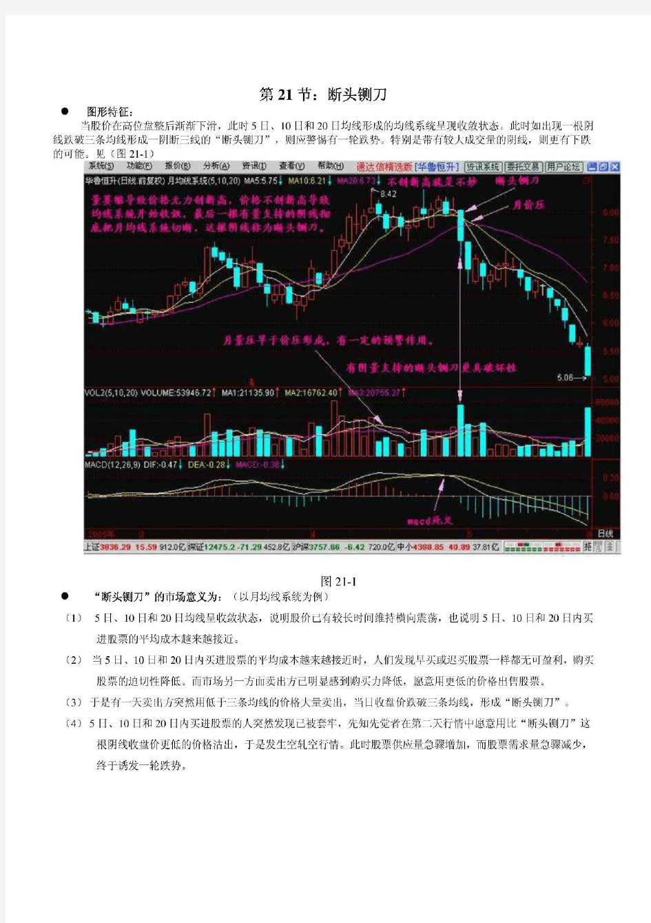 股票大讲堂-全文之第21-30节