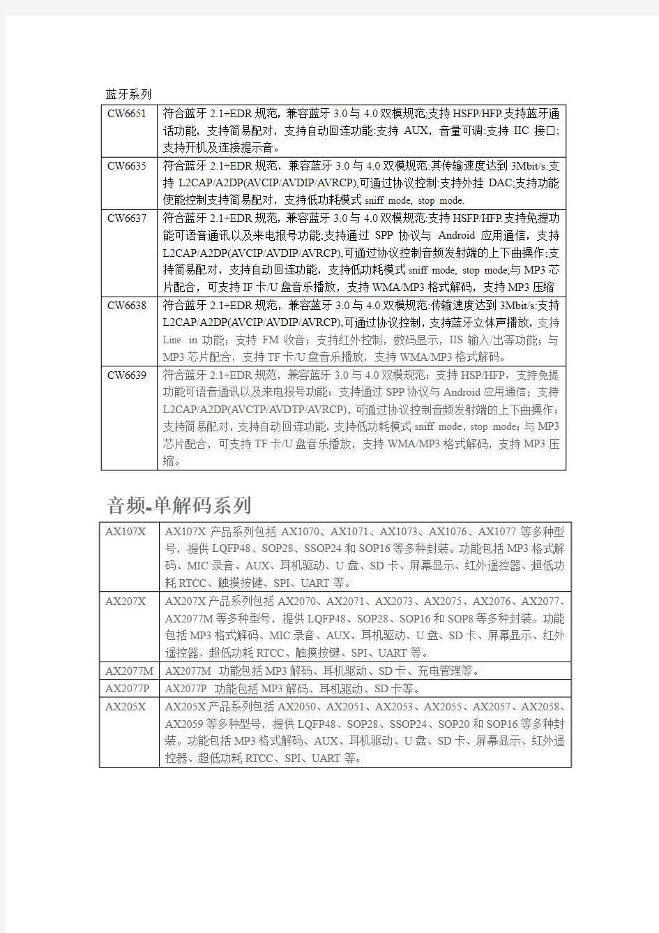 建荣蓝牙系列芯片