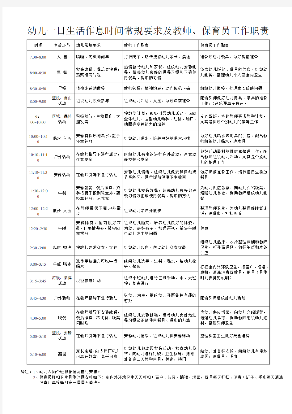 幼儿园一日生活作息时间表