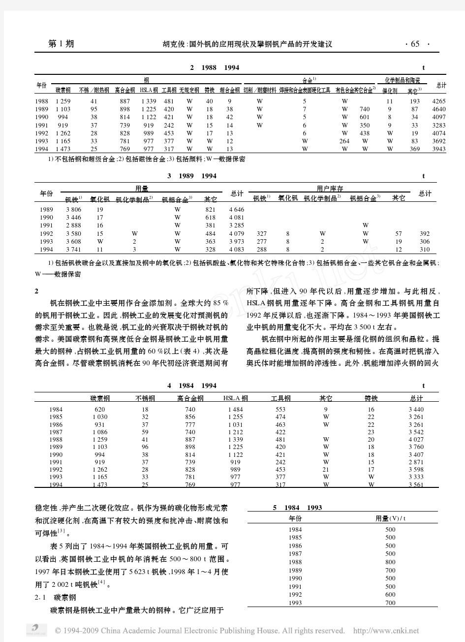 国外钒的应用现状及攀钢钒产品的开发建议