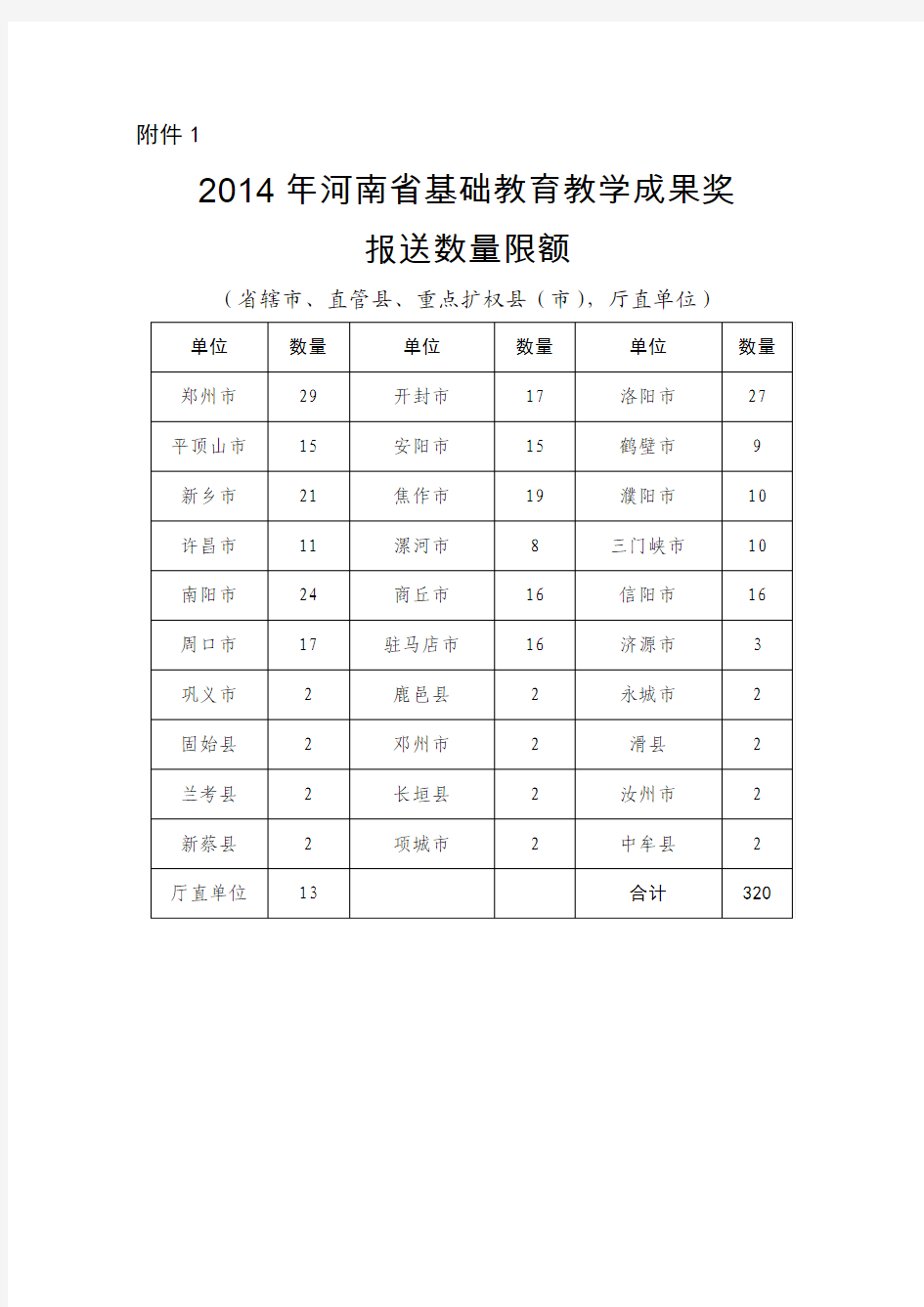 河南省基础教育教学成果奖