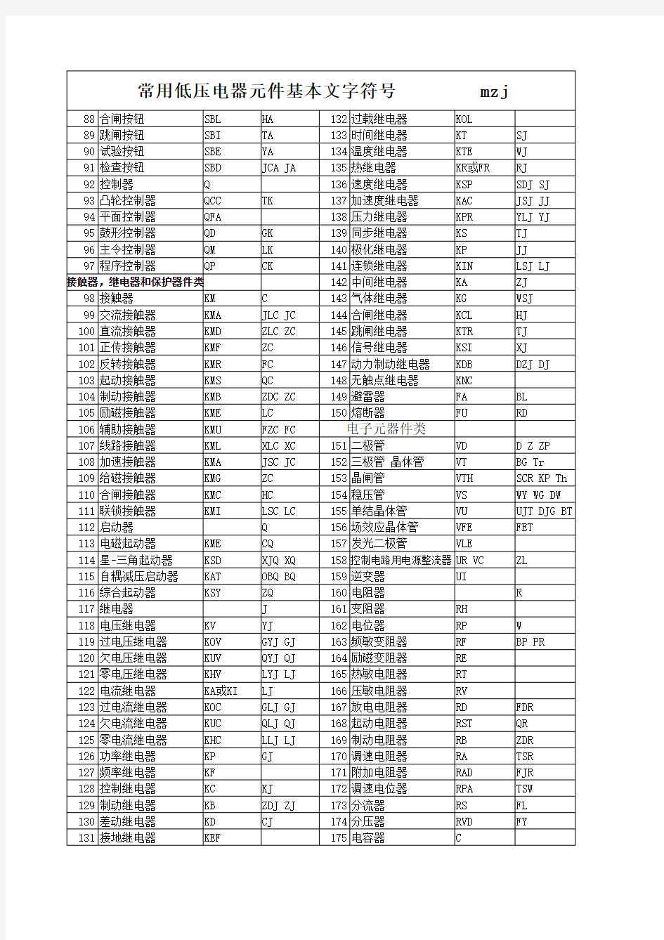 Book1常用低压电器元件基本文字图形符号