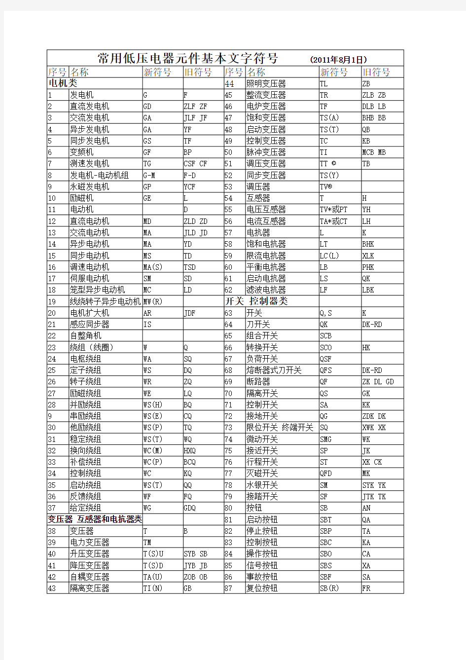 Book1常用低压电器元件基本文字图形符号