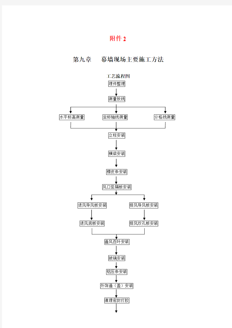 上海某建筑幕墙施工组织设计方案(2)