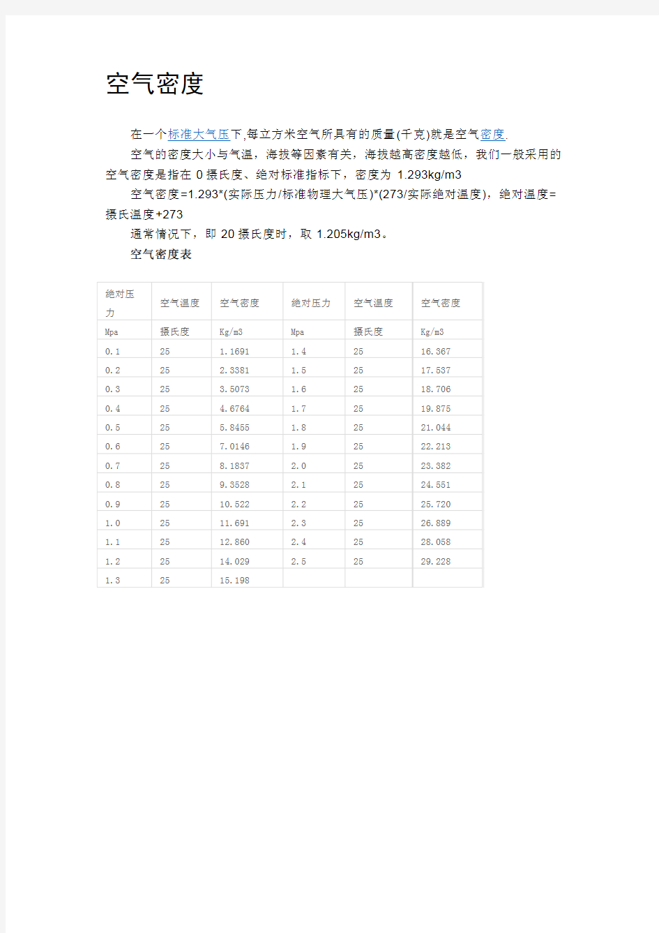 不同温度下的空气密度