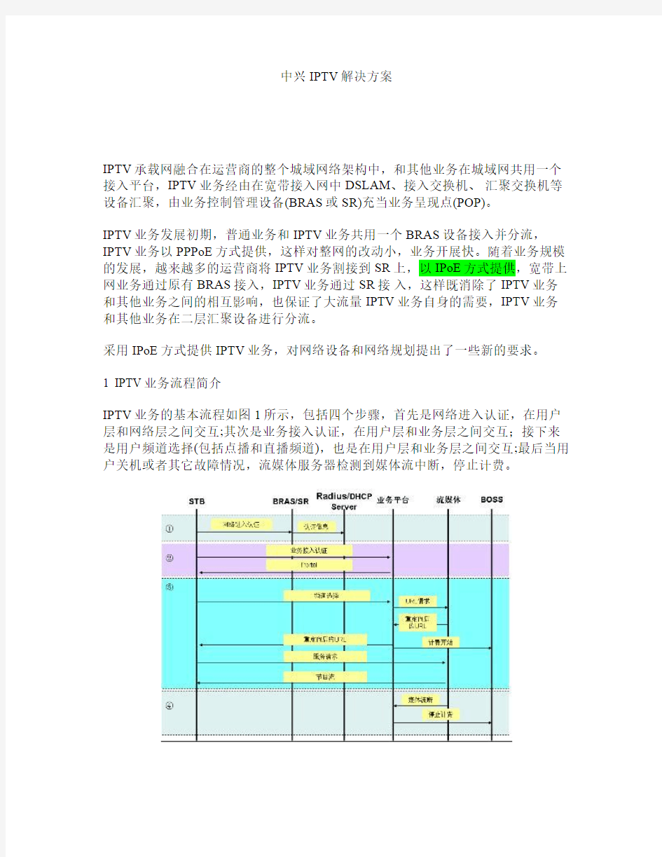 IPTV解决方案-IPOE