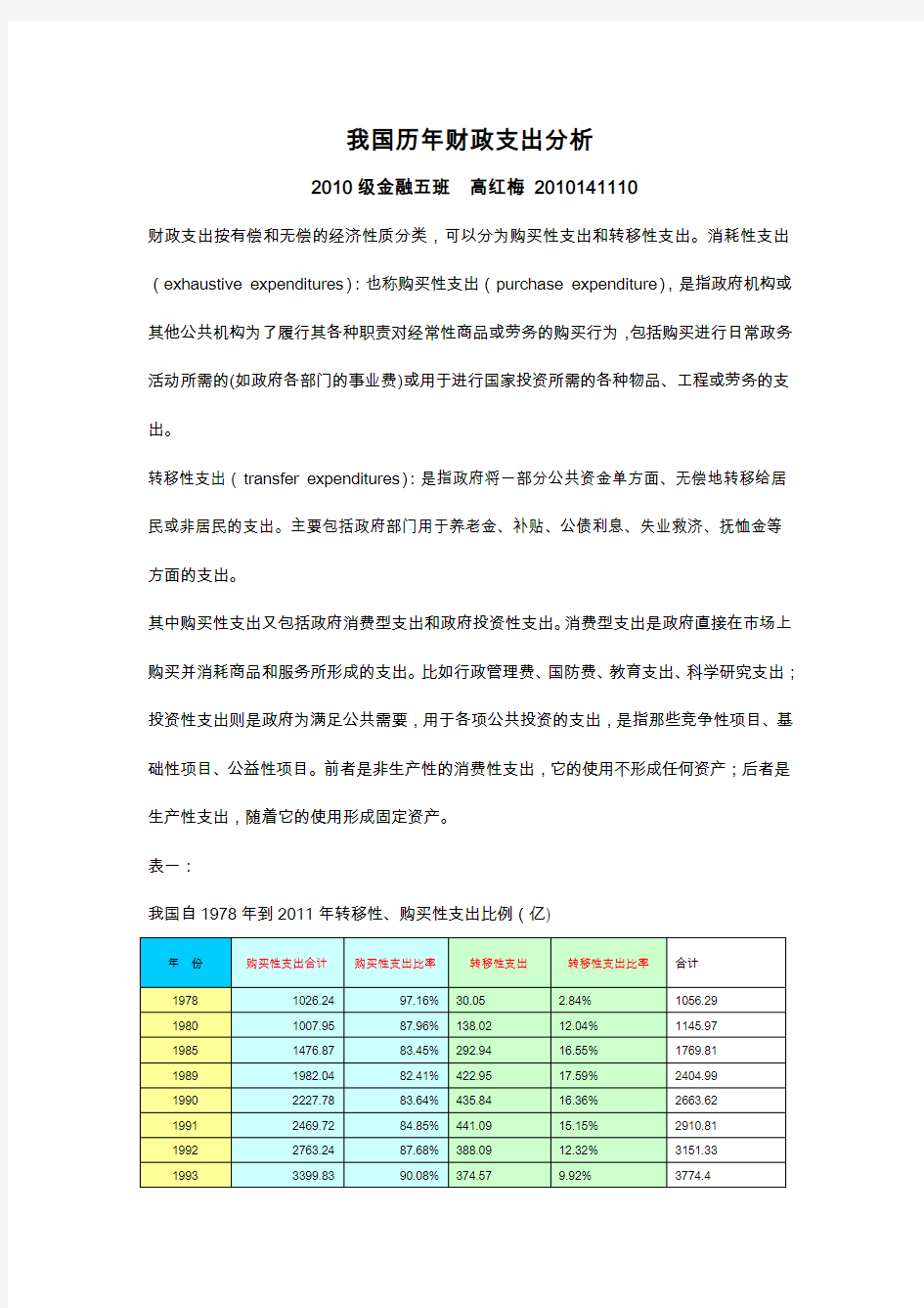 我国历年财政支出分析!